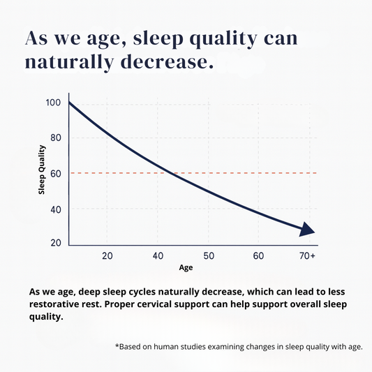 Ergonomic Sleep Pillow