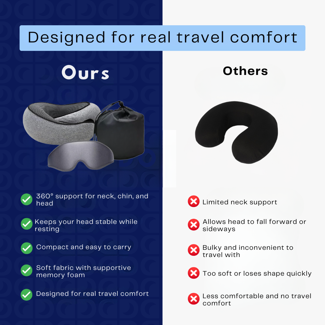 Ergonomic Travel Pillow